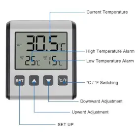 687117730817 ACEIRMC Fridge Refrigerator Thermometer Freezer #2