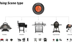 AT02 ACESIDN Togrill Smart Smoker Grill Round Bluetooth Meat