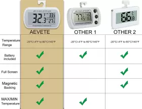705353958168 AEVETE Pack Waterproof Digital Refrigerator Lcd #2