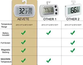 922556666209 AEVETE Pack Waterproof Digital Refrigerator Lcd #2