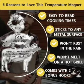 065003517028 BLOU HOUSE HOME GOODS Meat Temperature Magnet #2