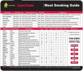 850034433066 CAVE TOOLS Meat Smoking Food Magnet Sheet