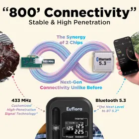 692763428704 EUFLORA Wireless Meat Thermometer Digital Probe #3