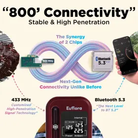 866235460568 EUFLORA Wireless Meat Thermometer Digital Probe #3