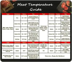 659514491431 FOXANY Meat Temperature Magnet Smoker