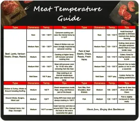 744110849011 FOXANY Meat Temperature Magnet Smoker Big Font