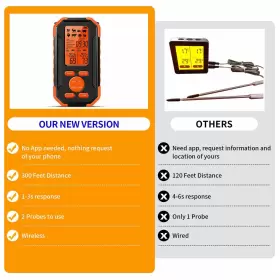 611553754670 HEAVENBIRD Digital Wireless Meat Thermometer #3