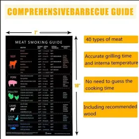 445046194123 LAOJBABA Meat Smoker Temperature Magnet Smoking #2