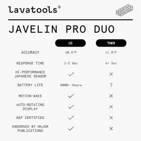 726084095458 LAVATOOLS Javelin Pro Ultra Digital Meat Duo #3