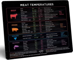 705353359422 LEVAIN CO Meat Temperature Magnet Beef Poultry