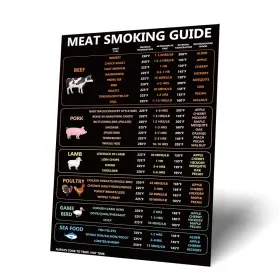 744110664997 LUTER Meat Temperature Cooking Magnet Smoking