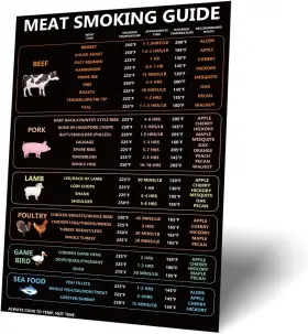 75472 LUTER Meat Temperature Cooking Magnet Smoking