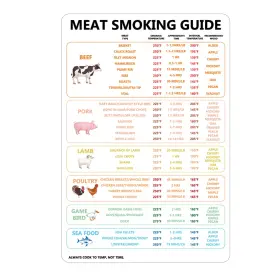 95750 LUTER Bbq Smoker Meat Temperature Grilling Magnet
