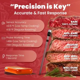 762736251025 RONG TRONIC Meat Thermometer Digital Wireless #2