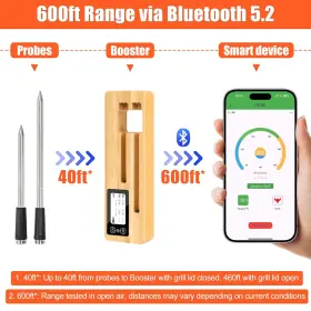 754708145111 SEARGLOW Bluetooth Wireless Meat Thermometer