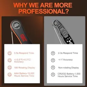 FM168 SHENZHEN FINEMOLD TECHNOLOGIES CO Digital Meat Accuracy #2