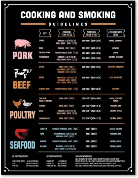 313051015061 SUNSELLS Meat Smoking Temperature Magnet Beef