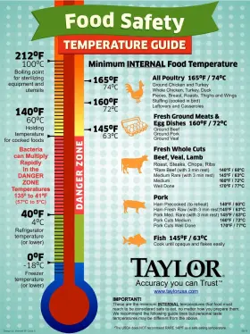 882606001007 TAYLOR Digital Turbo Thermocouple Thermometer #3