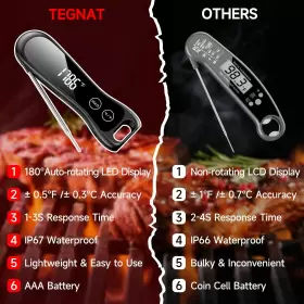 732404367426 TEGNAT Meat Thermometer Digital Ultra Food #2