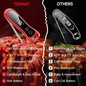 732404367860 TEGNAT Meat Thermometer Second Food #2