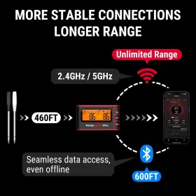897099885085 TEMPSPIKE Bluetooth Wireless Meat Thermometer #3