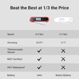 717206546477 THERMOMAVEN Meat Thermometer Digital Faster #2
