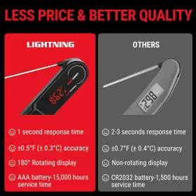 313093842830 THERMOPRO Lightning Meat Thermometer Kitchen #2