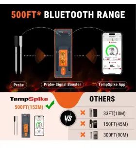 800482664031 THERMOPRO Twin Tempspike Bluetooth Wireless Meat #2