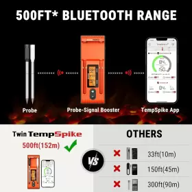 897099883197 THERMOPRO Twin Tempspike Wireless Meat Bluetooth #2