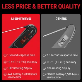 897099883319 THERMOPRO Lightning Meat Thermometer Kitchen #2