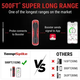 Tempspike THERMOPRO Truly Wireless Meat Thermometer Up Remo #2