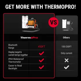 897099884330 THERMOPRO Wireless Meat Thermometer Probes #2