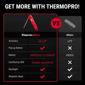 927082801711 THERMOPRO Digital Meat Thermometer Cooking #2