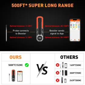 717023631486 TSEEYO Smart Wireless Meat Thermometer Grilling #2
