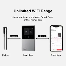 93867459 TYPHUR Sync Dual Smart Wireless Meat Thermometer #2