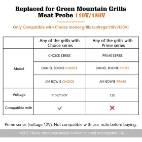 Gmg-prboe YAOAWE High Temperature Meat Probe Gre #2