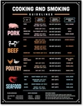Meat And Smoking Temperature Guide Magnet Butcher S Chart For Beef, Poultry, P. Fixed Price $22.40.