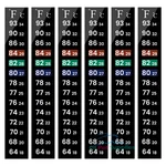 Aquaneat 6 Pcs Aquarium Thermometer Strips, Fish Tank Sticker. Fixed Price $7.99.