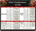 Meat Temperature Guide Magnet For Smoker 7.9 X 6.7 ,. Fixed Price $7.70.