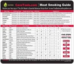 Cave Tools Meat Smoking Food Magnet Sheet With Wood Temperature Chart And Flavor. Fixed Price $6.19.