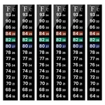 Aquaneat 6 Pcs Aquarium Thermometer Strips, Fish Tank 5.13" X 0.71". Fixed Price $11.71.
