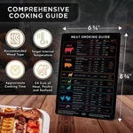 Levain & Co Meat Temperature Magnet Bbq Smoker Guide - Pellet Grill A. Fixed Price $12.00.